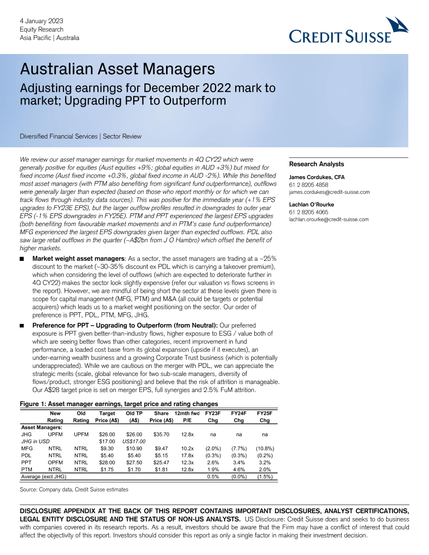 Australian Asset ManagersAustralian Asset Managers_1.png